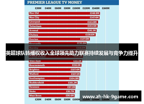 英超球队转播权收入全球领先助力联赛持续发展与竞争力提升 英超球队转播权收入全球领先助力联赛持续发展与竞争力提升