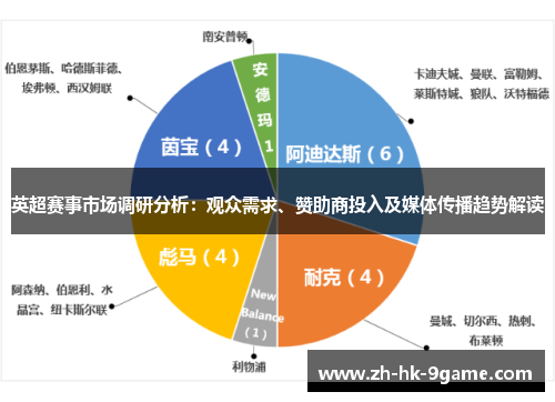 英超赛事市场调研分析:观众需求、赞助商投入及媒体传播趋势解读 英超赛事市场调研分析:观众需求、赞助商投入及媒体传播趋势解读