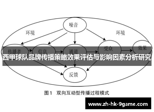 西甲球队品牌传播策略效果评估与影响因素分析研究 西甲球队品牌传播策略效果评估与影响因素分析研究