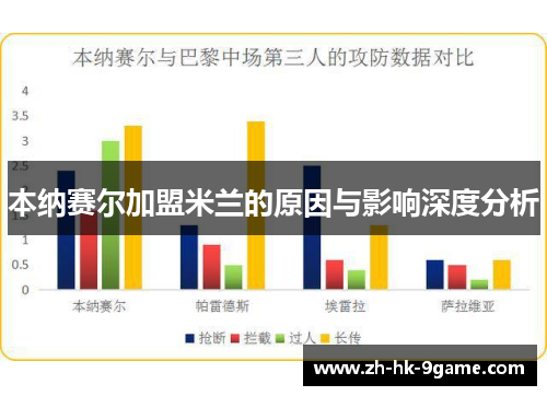 本纳赛尔加盟米兰的原因与影响深度分析 本纳赛尔加盟米兰的原因与影响深度分析