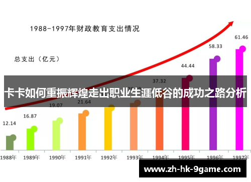 卡卡如何重振辉煌走出职业生涯低谷的成功之路分析 卡卡如何重振辉煌走出职业生涯低谷的成功之路分析