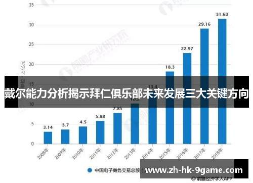 戴尔能力分析揭示拜仁俱乐部未来发展三大关键方向 戴尔能力分析揭示拜仁俱乐部未来发展三大关键方向