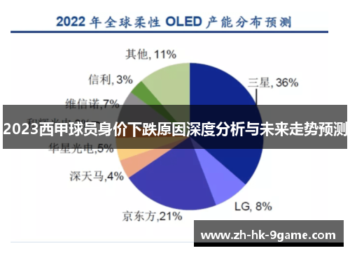2023西甲球员身价下跌原因深度分析与未来走势预测 2023西甲球员身价下跌原因深度分析与未来走势预测