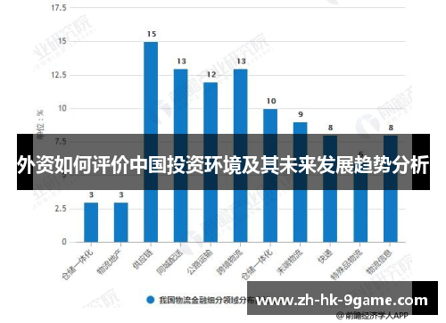 外资如何评价中国投资环境及其未来发展趋势分析 外资如何评价中国投资环境及其未来发展趋势分析