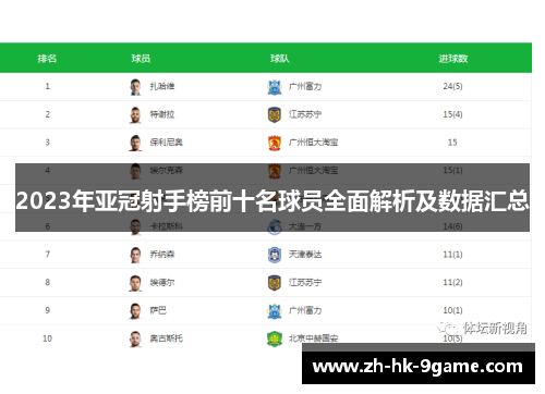 2023年亚冠射手榜前十名球员全面解析及数据汇总 2023年亚冠射手榜前十名球员全面解析及数据汇总
