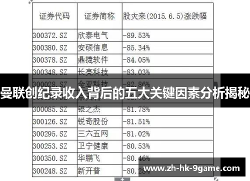 曼联创纪录收入背后的五大关键因素分析揭秘 曼联创纪录收入背后的五大关键因素分析揭秘