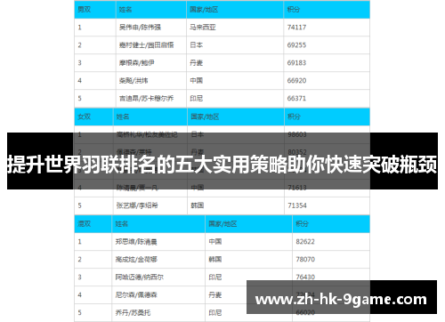 提升世界羽联排名的五大实用策略助你快速突破瓶颈 提升世界羽联排名的五大实用策略助你快速突破瓶颈