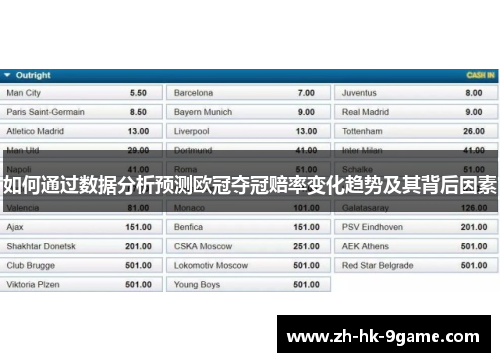 如何通过数据分析预测欧冠夺冠赔率变化趋势及其背后因素 如何通过数据分析预测欧冠夺冠赔率变化趋势及其背后因素