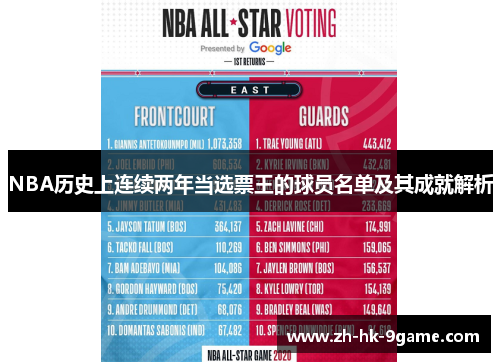 NBA历史上连续两年当选票王的球员名单及其成就解析