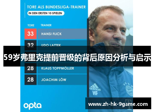 59岁弗里克提前晋级的背后原因分析与启示 59岁弗里克提前晋级的背后原因分析与启示