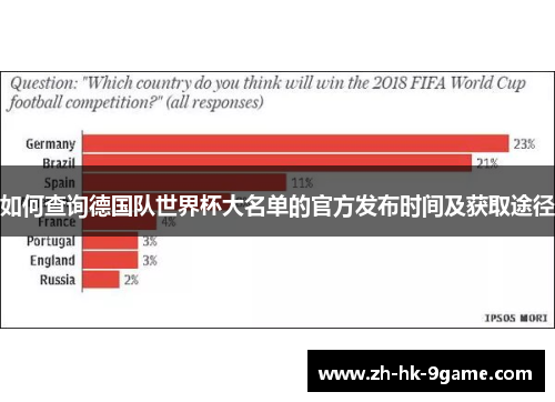 如何查询德国队世界杯大名单的官方发布时间及获取途径 如何查询德国队世界杯大名单的官方发布时间及获取途径