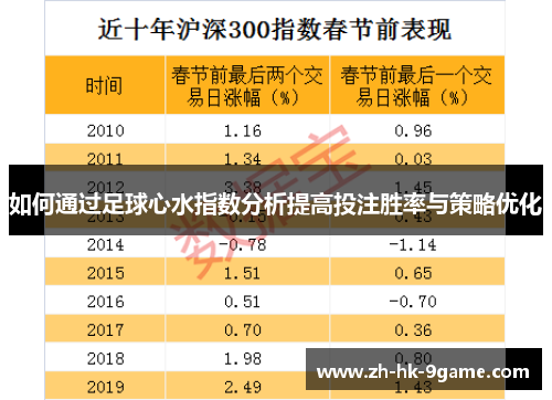 如何通过足球心水指数分析提高投注胜率与策略优化 如何通过足球心水指数分析提高投注胜率与策略优化