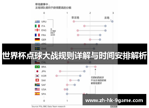 世界杯点球大战规则详解与时间安排解析 世界杯点球大战规则详解与时间安排解析