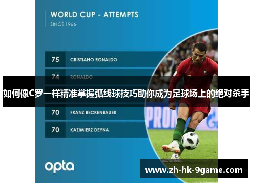 如何像C罗一样精准掌握弧线球技巧助你成为足球场上的绝对杀手 如何像C罗一样精准掌握弧线球技巧助你成为足球场上的绝对杀手