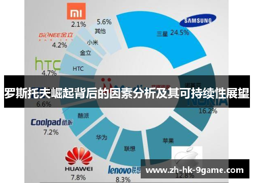 罗斯托夫崛起背后的因素分析及其可持续性展望 罗斯托夫崛起背后的因素分析及其可持续性展望
