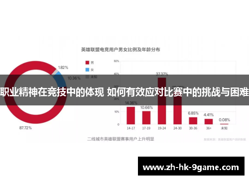 职业精神在竞技中的体现 如何有效应对比赛中的挑战与困难 职业精神在竞技中的体现 如何有效应对比赛中的挑战与困难