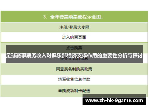 足球赛事票务收入对俱乐部经济支撑作用的重要性分析与探讨 足球赛事票务收入对俱乐部经济支撑作用的重要性分析与探讨