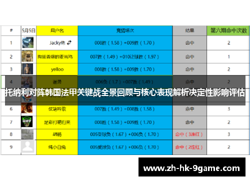 托纳利对阵韩国法甲关键战全景回顾与核心表现解析决定性影响评估