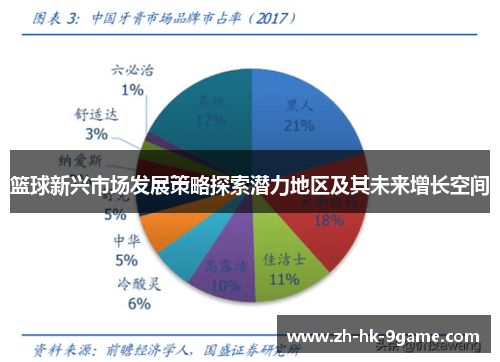 篮球新兴市场发展策略探索潜力地区及其未来增长空间