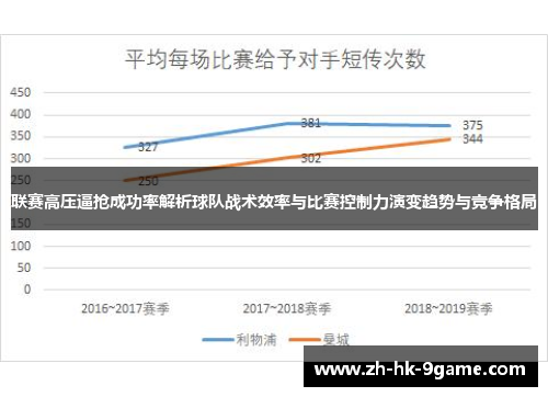 联赛高压逼抢成功率解析球队战术效率与比赛控制力演变趋势与竞争格局 联赛高压逼抢成功率解析球队战术效率与比赛控制力演变趋势与竞争格局
